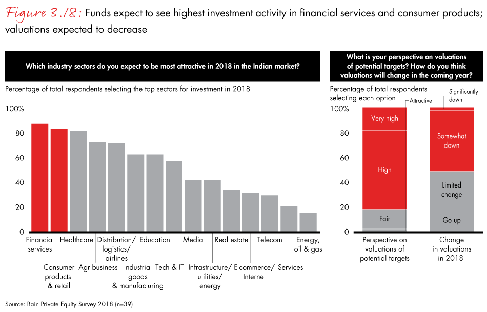 india-private-equity-2018-fig03-18_embed