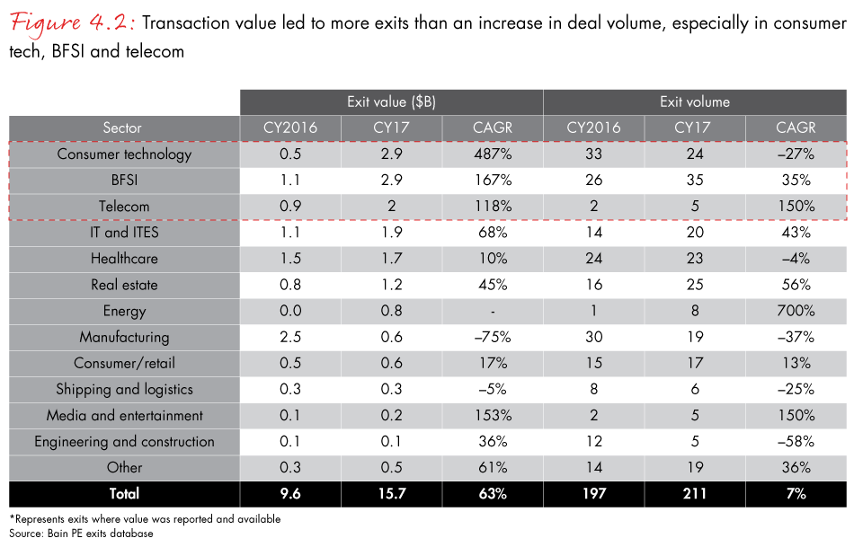 india-private-equity-2018-fig04-02_embed