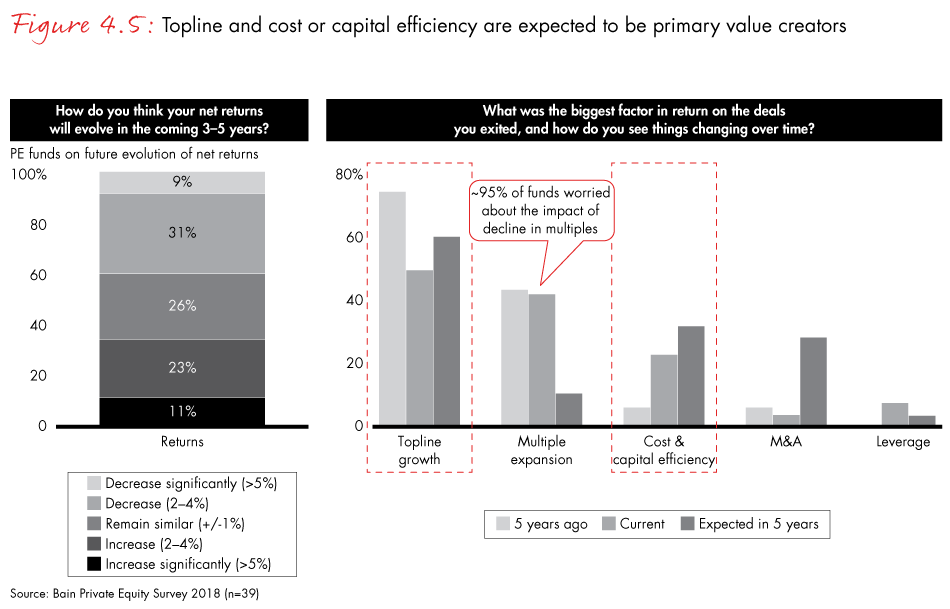 india-private-equity-2018-fig04-05_embed