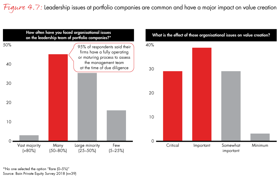 india-private-equity-2018-fig04-07_embed