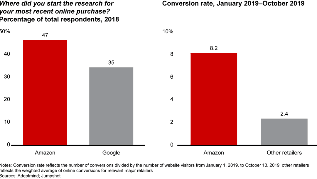 What Will Amazon Deliver This Christmas? Bain & Company