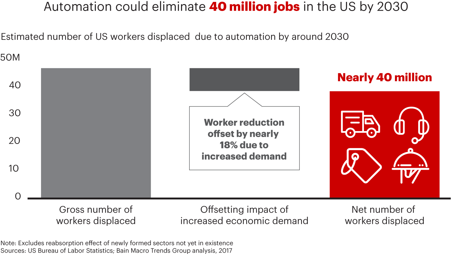 Automation Nation: Whose Job Is Next?