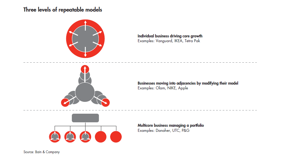the-strategic-principles-of-repeatability-NEW-fig-01_embed the-strategic-principles-of-repeatability-NEW-fig-01_embed