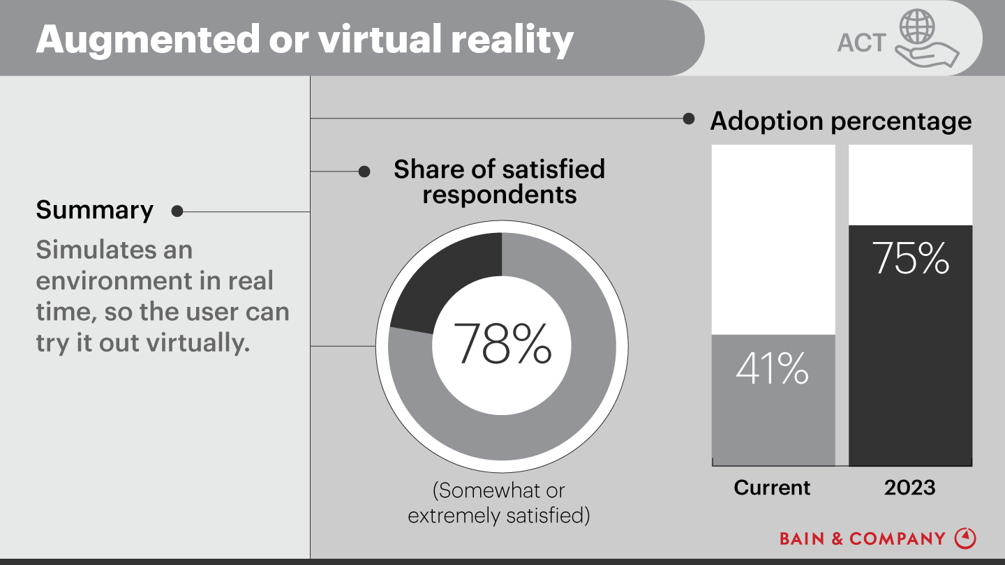 Customer Experience Tools and Trends: Augmented or virtual reality