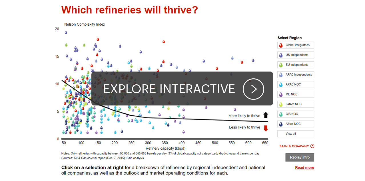 Interactive: Which Refineries Will Thrive?