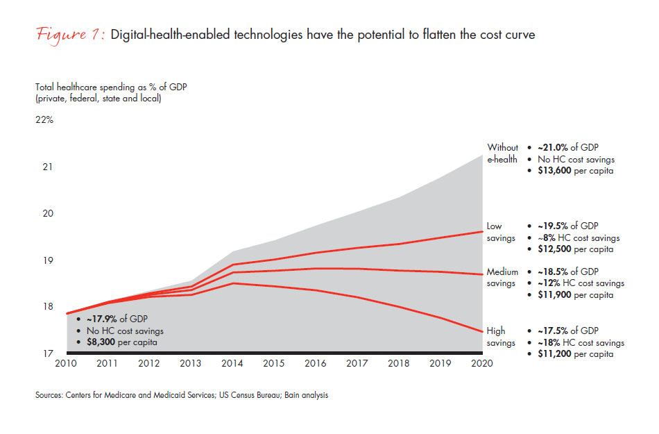 future-of-healthcare-fig-01_embed future-of-healthcare-fig-01_embed