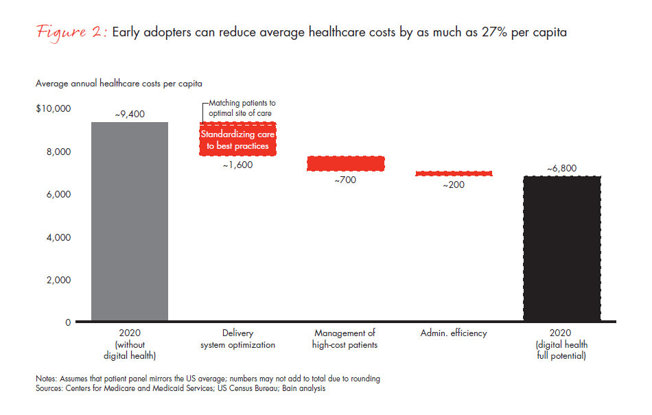 future-of-healthcare-fig-02_embed future-of-healthcare-fig-02_embed