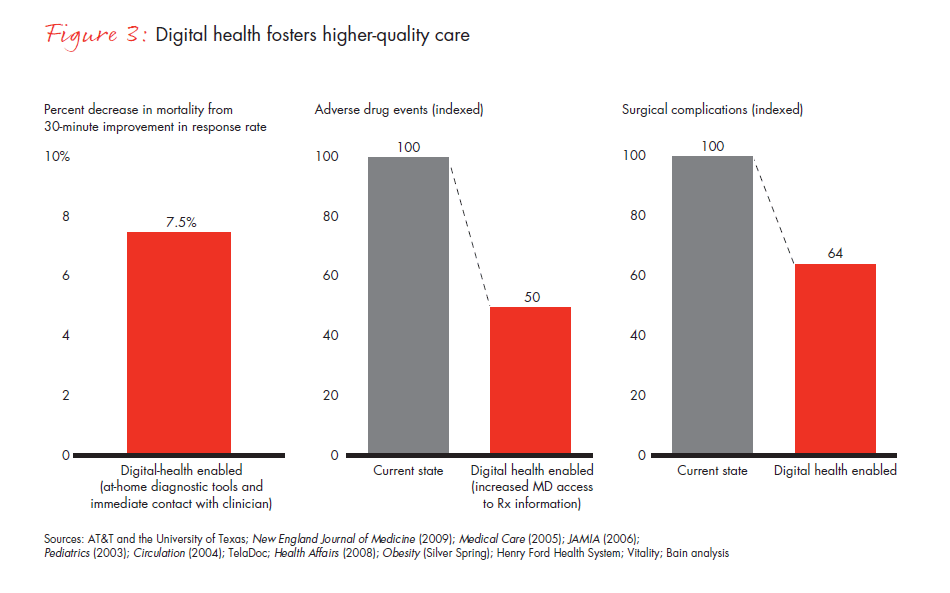 future-of-healthcare-fig-03_embed future-of-healthcare-fig-03_embed