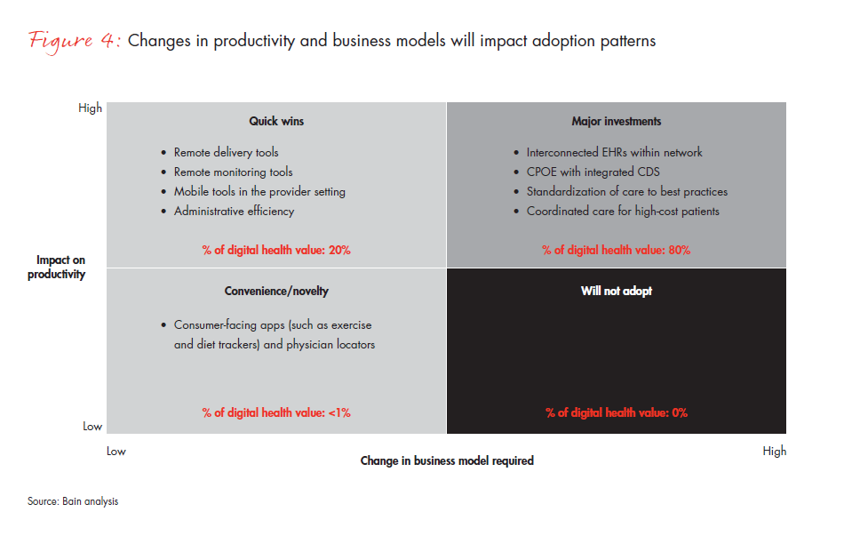 future-of-healthcare-fig-04_embed future-of-healthcare-fig-04_embed