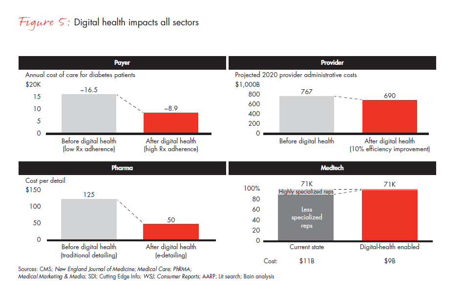 future-of-healthcare-fig-05_full future-of-healthcare-fig-05_full
