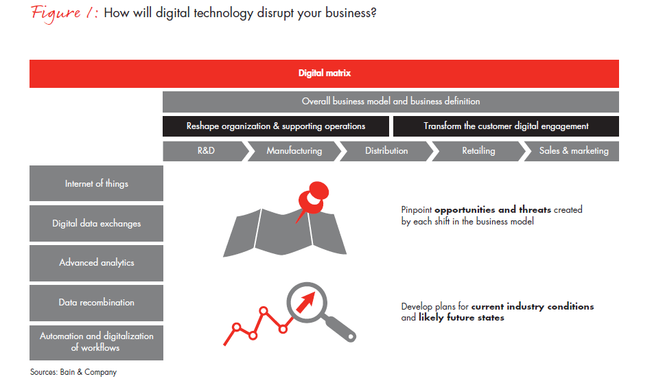 digital-forerunner-fig01_embed digital-forerunner-fig01_embed