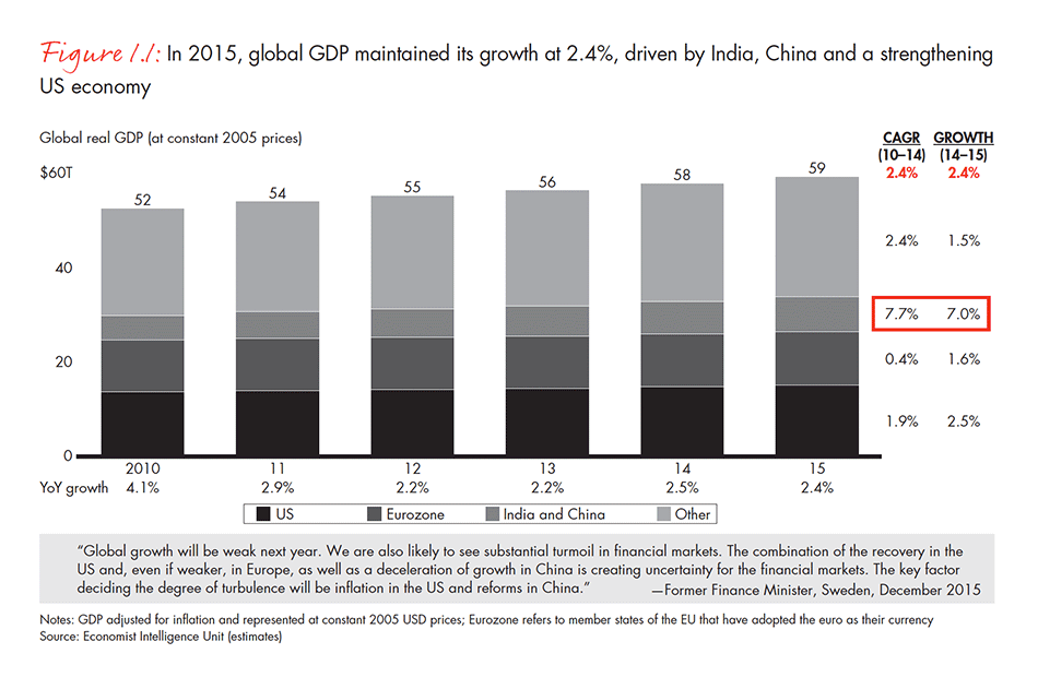 india-private-equity-report-2016-fig-01-01_embed india-private-equity-report-2016-fig-01-01_embed