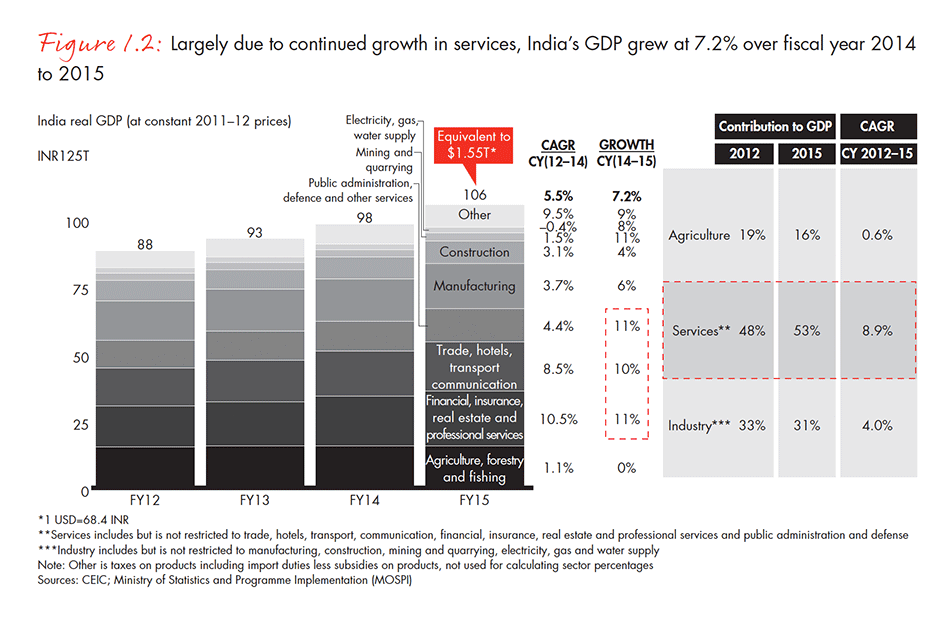 india-private-equity-report-2016-fig-01-02_embed india-private-equity-report-2016-fig-01-02_embed
