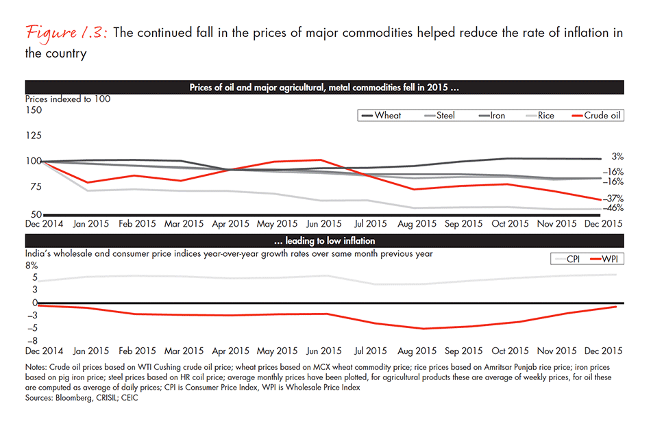 india-private-equity-report-2016-fig-01-03_embed india-private-equity-report-2016-fig-01-03_embed