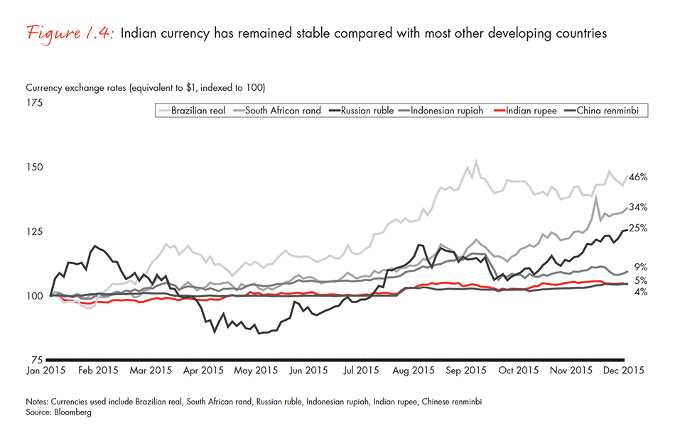 india-private-equity-report-2016-fig-01-04_embed india-private-equity-report-2016-fig-01-04_embed