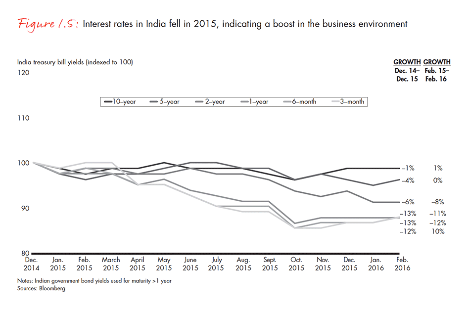 india-private-equity-report-2016-fig-01-05_embed india-private-equity-report-2016-fig-01-05_embed