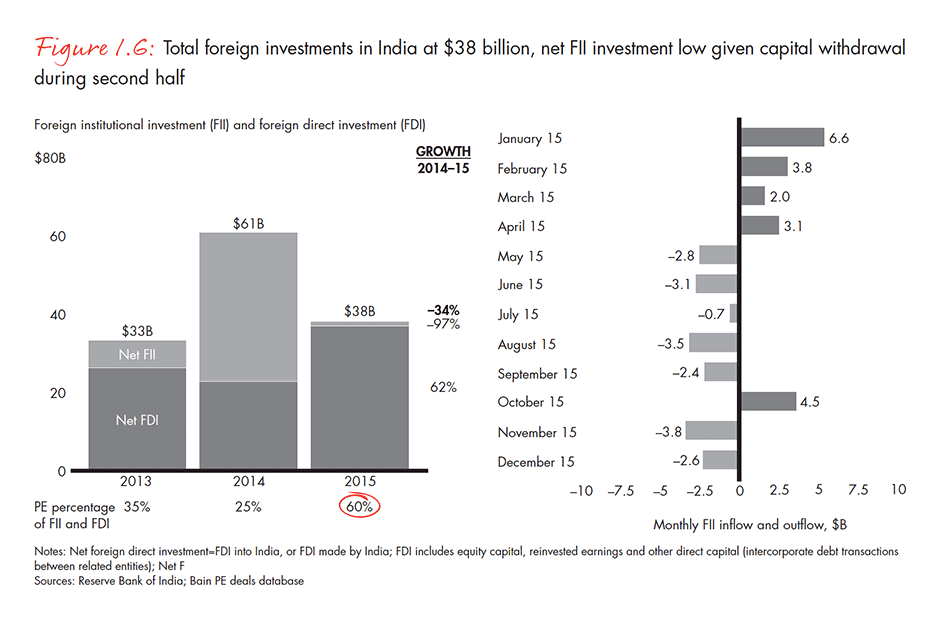india-private-equity-report-2016-fig-01-06_embed india-private-equity-report-2016-fig-01-06_embed