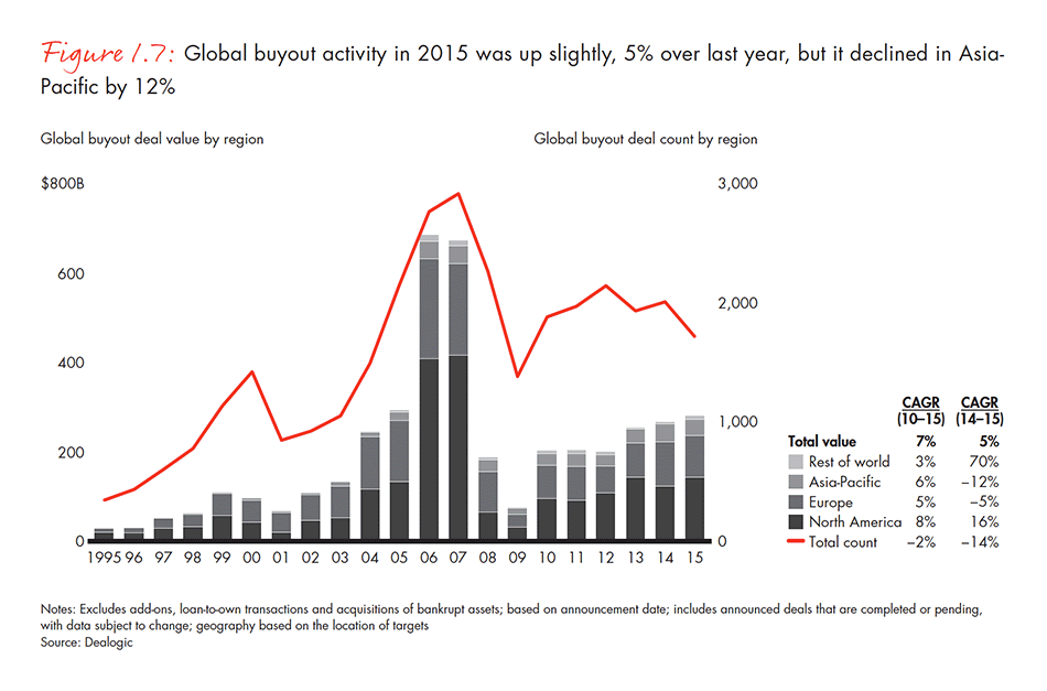 india-private-equity-report-2016-fig-01-07_embed india-private-equity-report-2016-fig-01-07_embed