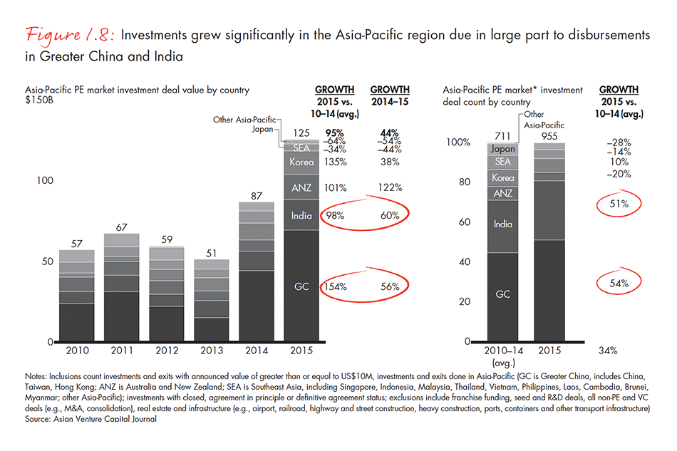 india-private-equity-report-2016-fig-01-08_embed india-private-equity-report-2016-fig-01-08_embed