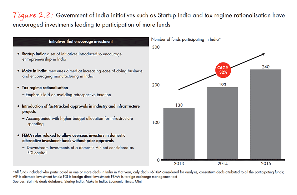 india-private-equity-report-2016-fig-02-03_embed india-private-equity-report-2016-fig-02-03_embed