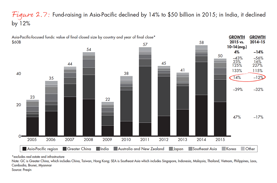 india-private-equity-report-2016-fig-02-07_embed india-private-equity-report-2016-fig-02-07_embed