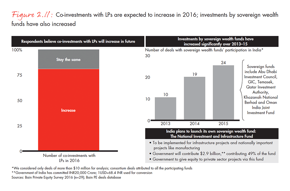india-private-equity-report-2016-fig-02-11_embed india-private-equity-report-2016-fig-02-11_embed