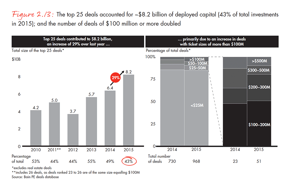 india-private-equity-report-2016-fig-02-13_embed india-private-equity-report-2016-fig-02-13_embed