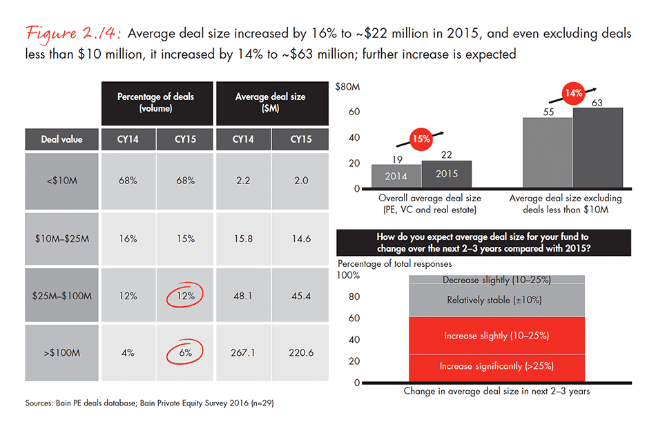 india-private-equity-report-2016-fig-02-14_embed india-private-equity-report-2016-fig-02-14_embed