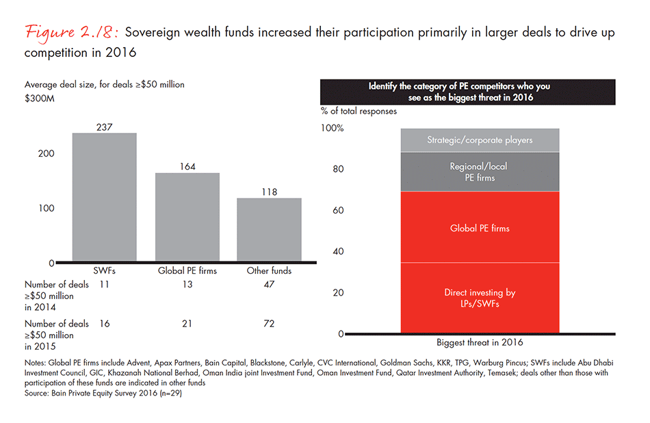 india-private-equity-report-2016-fig-02-18_embed india-private-equity-report-2016-fig-02-18_embed