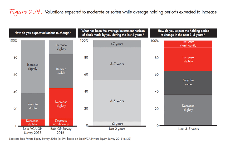 india-private-equity-report-2016-fig-02-19_embed india-private-equity-report-2016-fig-02-19_embed