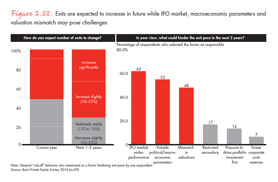 india-private-equity-report-2016-fig-02-23_embed india-private-equity-report-2016-fig-02-23_embed