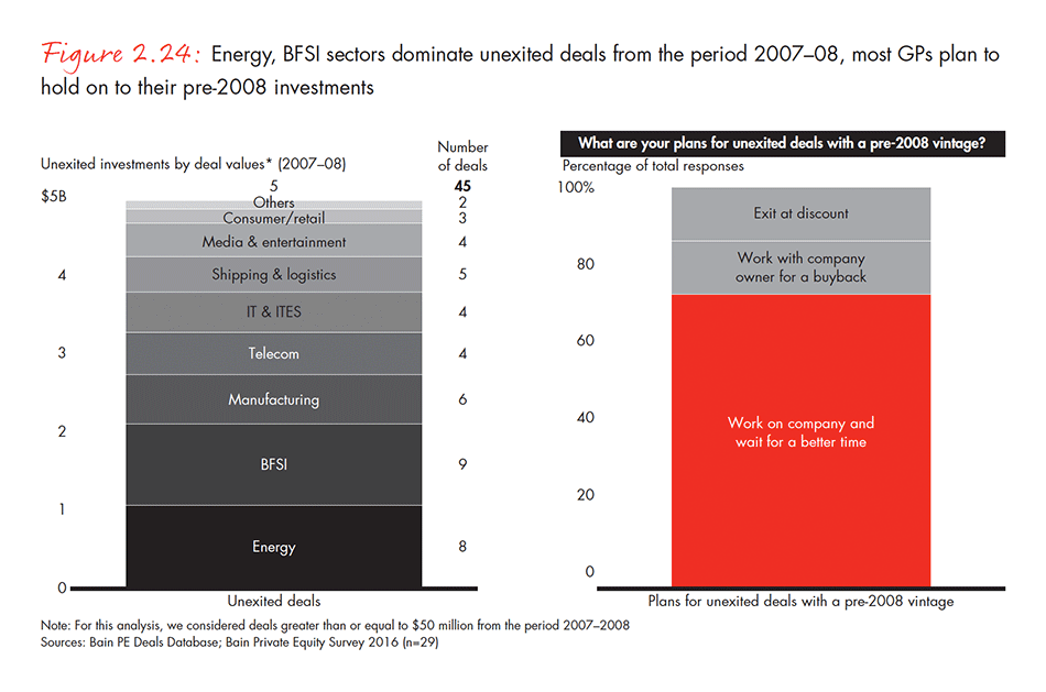 india-private-equity-report-2016-fig-02-24_embed india-private-equity-report-2016-fig-02-24_embed