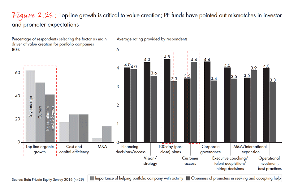 india-private-equity-report-2016-fig-02-25_embed india-private-equity-report-2016-fig-02-25_embed