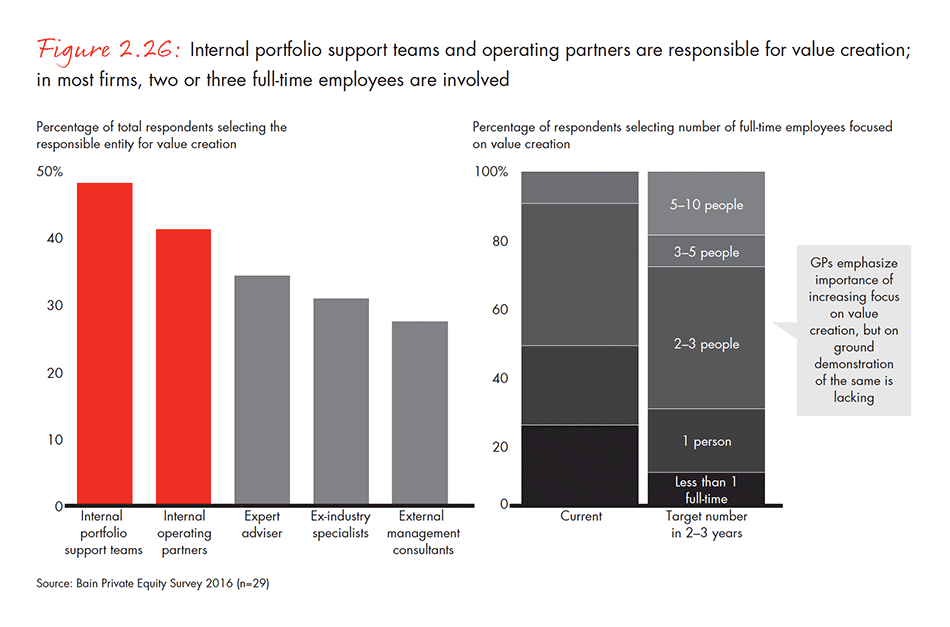 india-private-equity-report-2016-fig-02-26_embed india-private-equity-report-2016-fig-02-26_embed