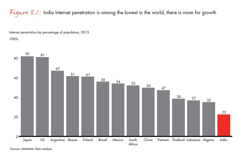 india-private-equity-report-2016-fig-03-01_embed india-private-equity-report-2016-fig-03-01_embed
