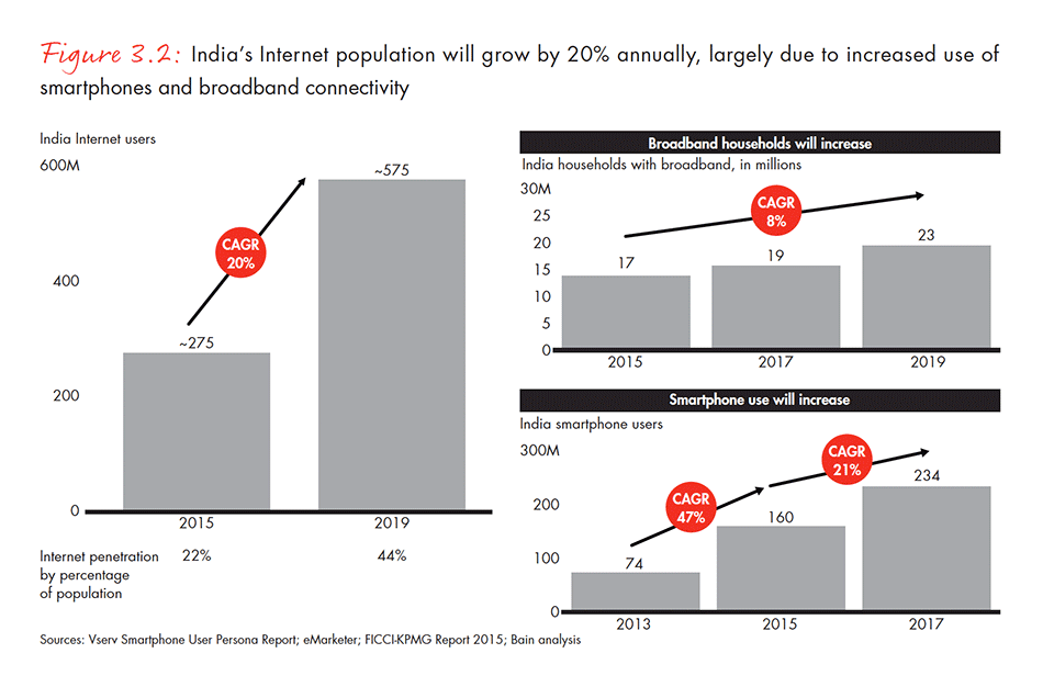 india-private-equity-report-2016-fig-03-02_embed india-private-equity-report-2016-fig-03-02_embed