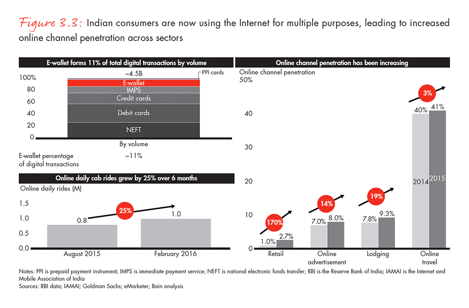 india-private-equity-report-2016-fig-03-03_embed india-private-equity-report-2016-fig-03-03_embed