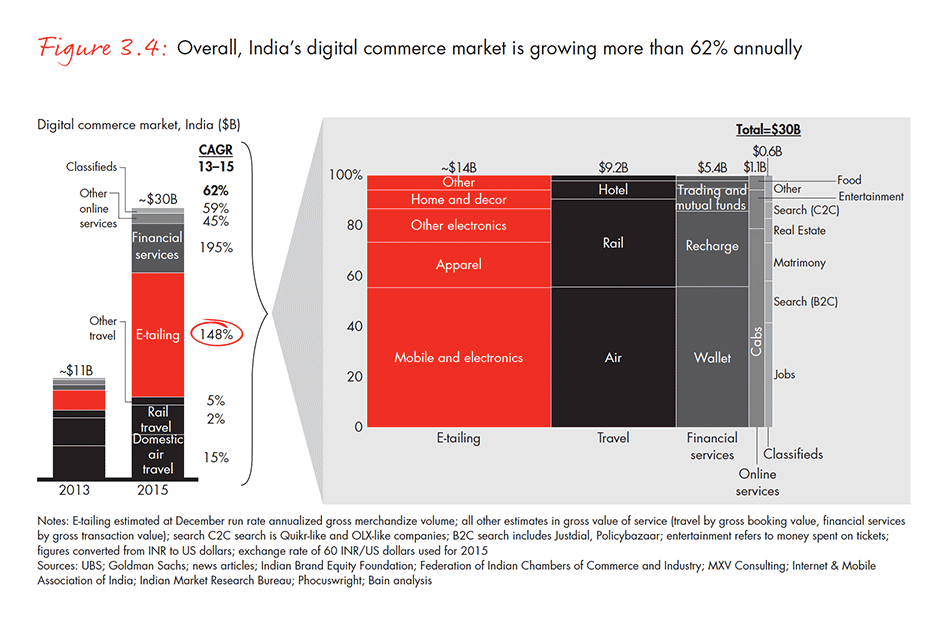 india-private-equity-report-2016-fig-03-04_embed india-private-equity-report-2016-fig-03-04_embed