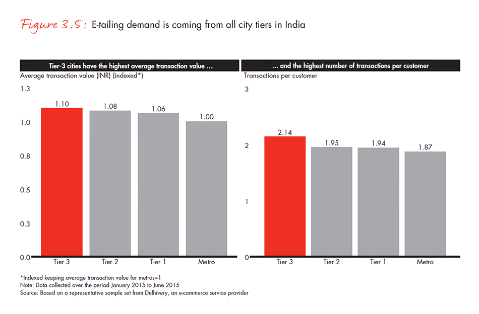 india-private-equity-report-2016-fig-03-05_embed india-private-equity-report-2016-fig-03-05_embed
