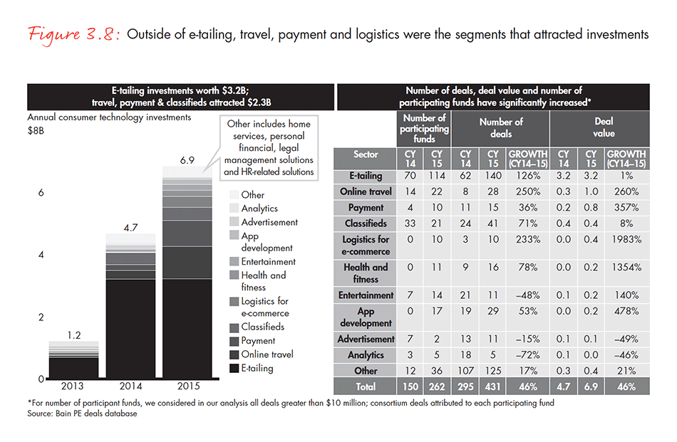 india-private-equity-report-2016-fig-03-08_embed india-private-equity-report-2016-fig-03-08_embed