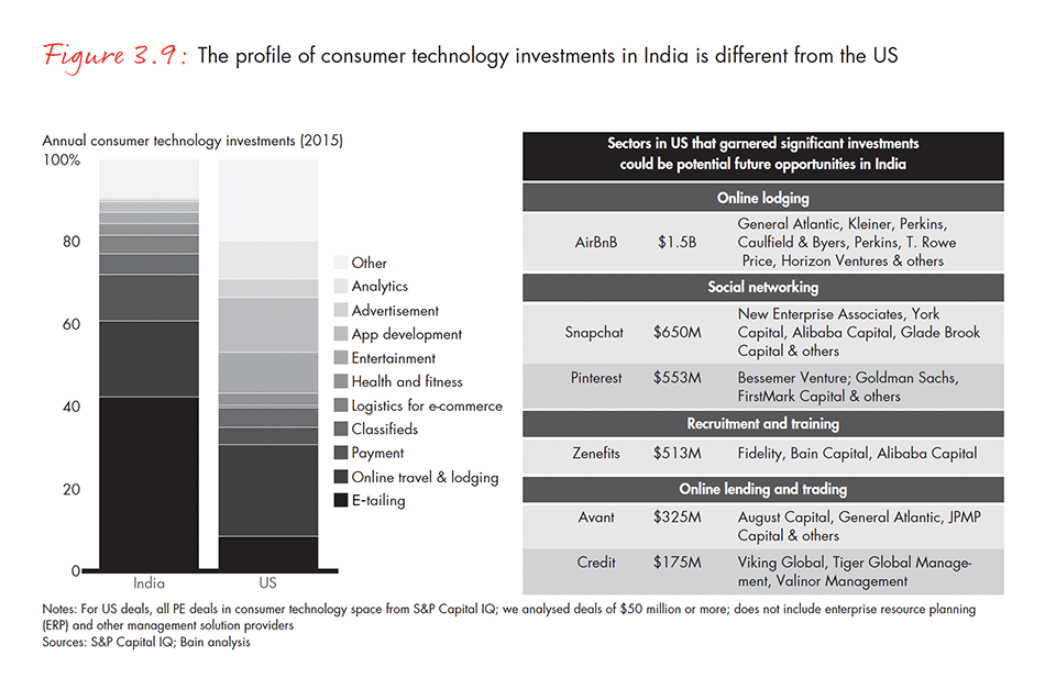 india-private-equity-report-2016-fig-03-09_embed india-private-equity-report-2016-fig-03-09_embed