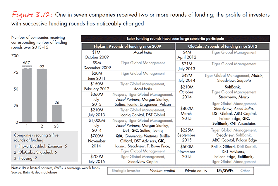 india-private-equity-report-2016-fig-03-12_embed india-private-equity-report-2016-fig-03-12_embed