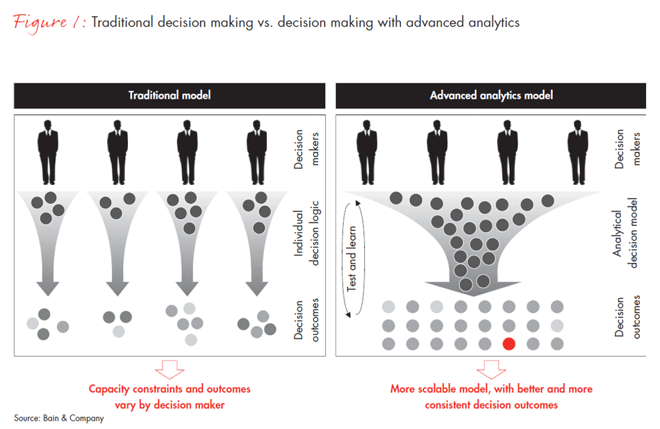 decision-insights-using-predictive-analytics-fig01_embed