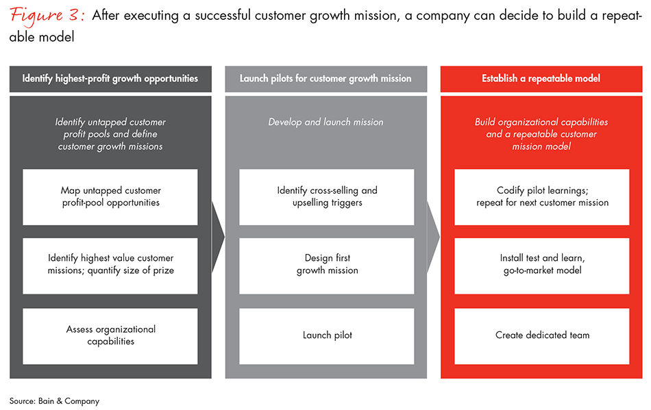 reinvigorate-cross-selling-fig03_full reinvigorate-cross-selling-fig03_full