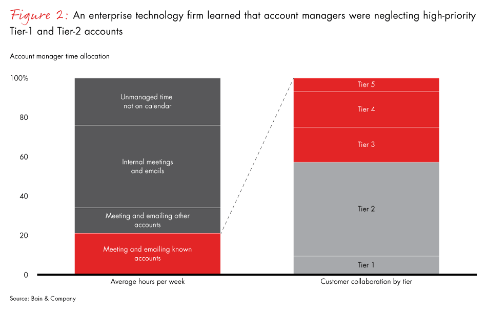 the-analytics-of-sales-time-well-spent-fig02_embed