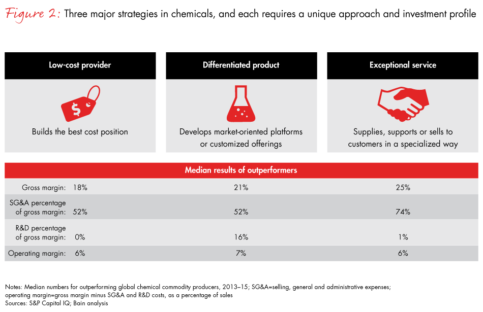 Chemicals-strategy-fig02_embed Chemicals-strategy-fig02_embed