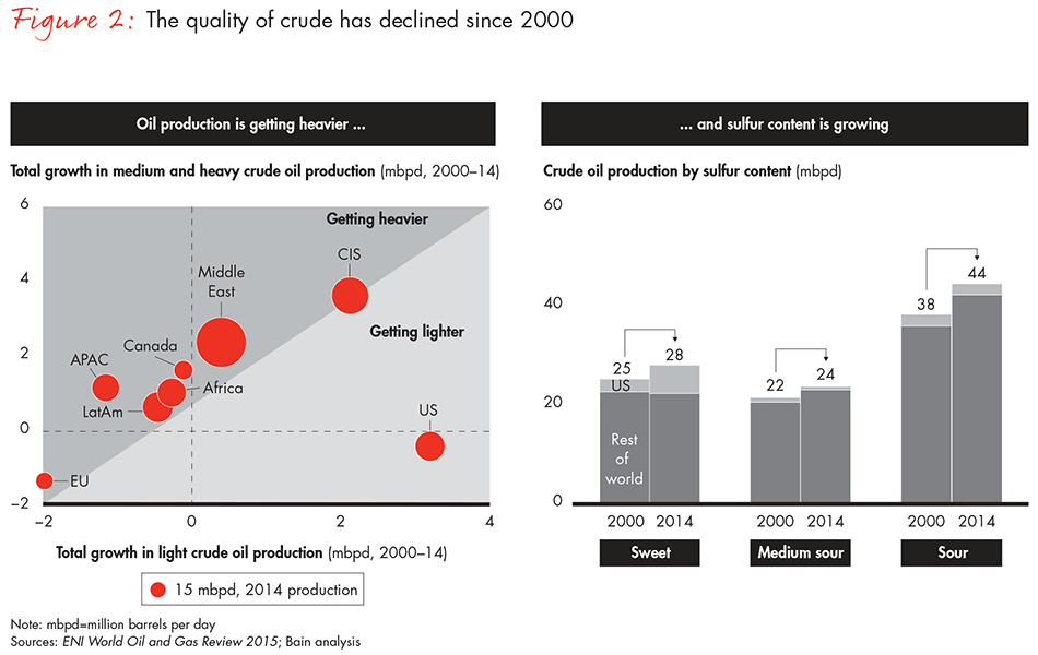full-potential-oil-refining-fig02_full full-potential-oil-refining-fig02_full