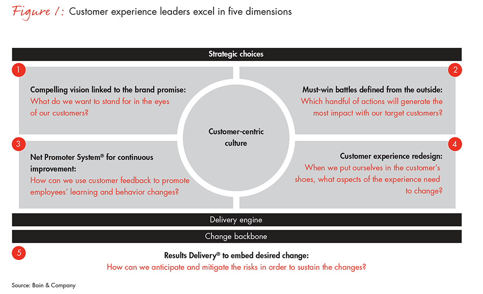 do-your-industrial-customers-love-their-experience-fig01_embed do-your-industrial-customers-love-their-experience-fig01_embed