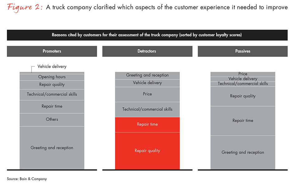 do-your-industrial-customers-love-their-experience-fig02_embed do-your-industrial-customers-love-their-experience-fig02_embed