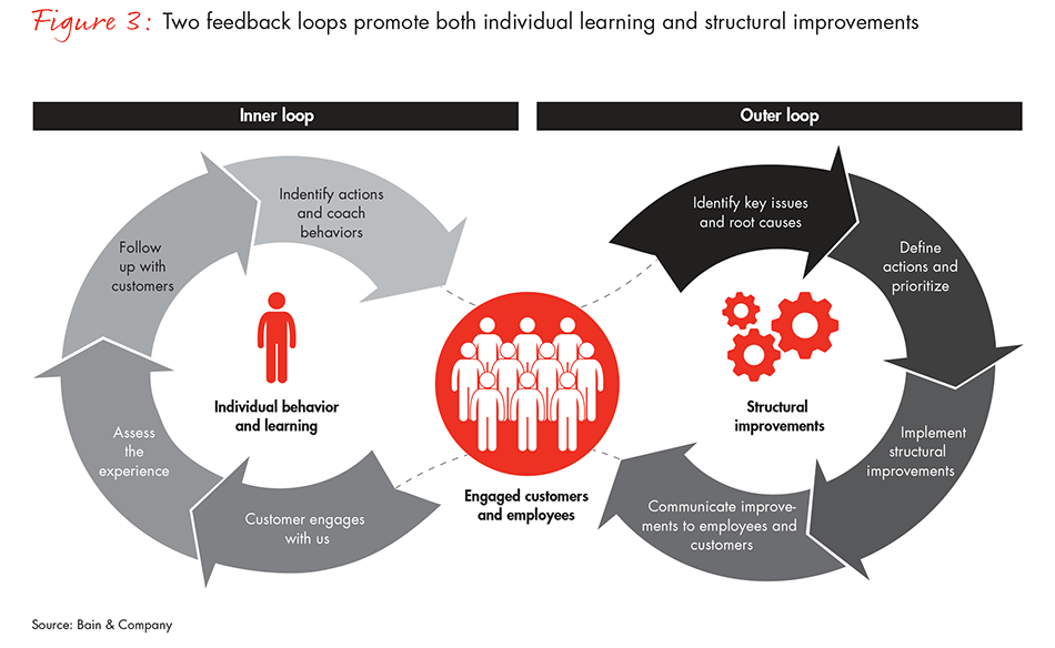 do-your-industrial-customers-love-their-experience-fig03_embed do-your-industrial-customers-love-their-experience-fig03_embed